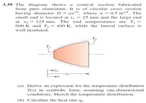 the diagram shows a conical section fabricated from pure aluminum|AEE 331 Heat Transfer Homework II not to be collected.